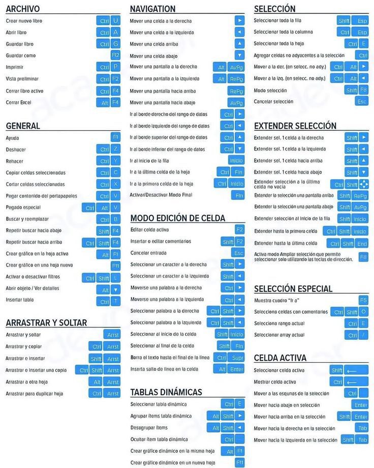 Anacarolinatz's tweet image. Aprovechando que me lo han pedido…
Para quien sea que trabaje con Word, acá va una hoja con shortcuts (atajos) de Microsoft 👇🏼