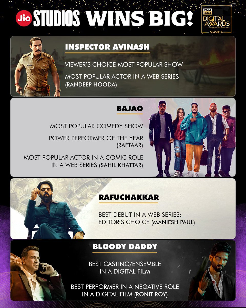 Tejkarran Singh Bajaj (@tejkarran) on Twitter photo Jio Studios rules IWMBuzz Digital Awards with 8 wins! Thanks to all our partners who made this possible. Hereโs to more amazing stories!
<a href="/RandeepHooda/">Randeep Hooda</a> <a href="/ManishPaul03/">Maniesh Paul</a> <a href="/raftaarmusic/">RAFTAAR</a> <a href="/issahilkhattar/">Sahil Khattar</a> <a href="/TanujVirwani/">Tanuj Virwani</a> <a href="/jiostudios/">Jio Studios</a> <a href="/JioCinema/">JioCinema</a> <a href="/iwmbuzz/">IWMBuzz</a> <a href="/SiddharthaLaik/">Siddhartha Laik</a> Jio Studios rules IWMBuzz Digital Awards with 8 wins! Thanks to all our partners who made this possible. Hereโs to more amazing stories!
<a href="/RandeepHooda/">Randeep Hooda</a> <a href="/ManishPaul03/">Maniesh Paul</a> <a href="/raftaarmusic/">RAFTAAR</a> <a href="/issahilkhattar/">Sahil Khattar</a> <a href="/TanujVirwani/">Tanuj Virwani</a> <a href="/jiostudios/">Jio Studios</a> <a href="/JioCinema/">JioCinema</a> <a href="/iwmbuzz/">IWMBuzz</a> <a href="/SiddharthaLaik/">Siddhartha Laik</a>