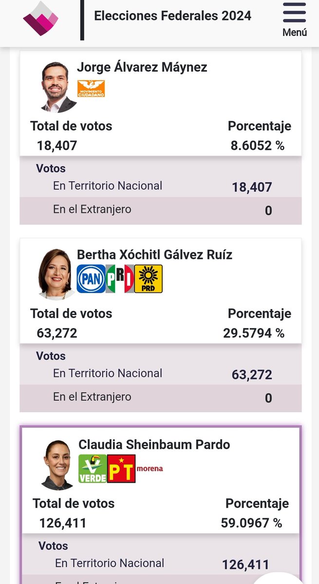 Noti_Metropoli's tweet photo. #EleccionesMéxico2024
Resultados preliminares de la elección presencial.
#Notimetropoli https://t.co/BdxxeGwAdu