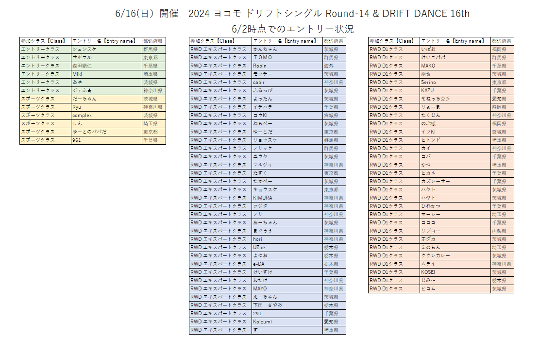 6/16(日）開催　
2024 ヨコモ ドリフトシングル Round-14 &amp; DRIFT DANCE 16th　

6/2時点でのエントリー状況です。

エントリー締め切りは6/10(月）23：55までとなりますので
まだエントリーされていない方は、よろしくお願い致します。

teamyokomo.com/event/14729/