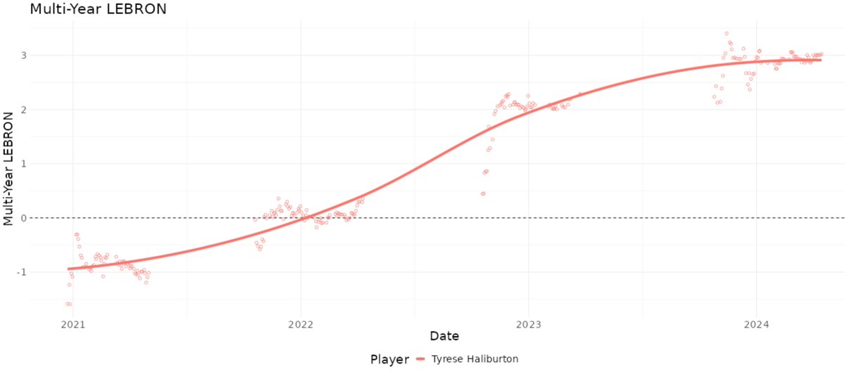 BBall Index tweet media