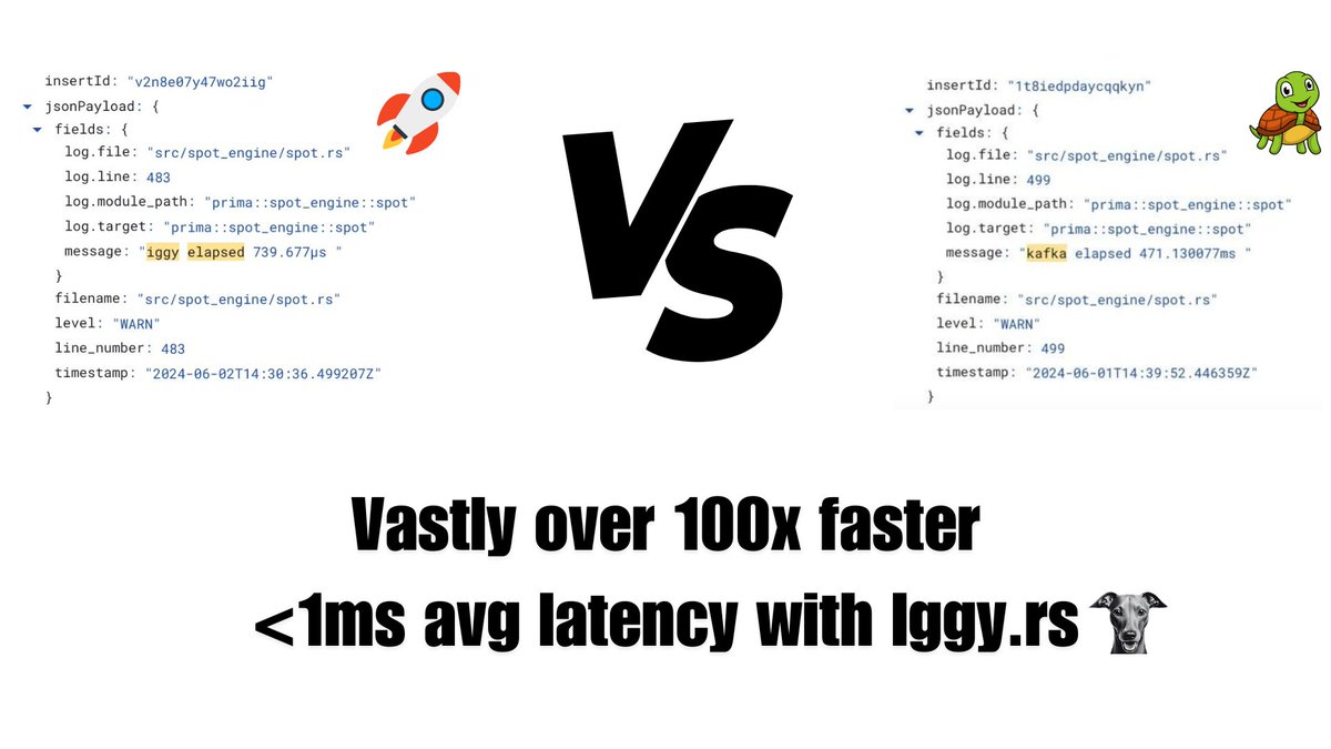 Apache Iggy (Incubating) tweet media