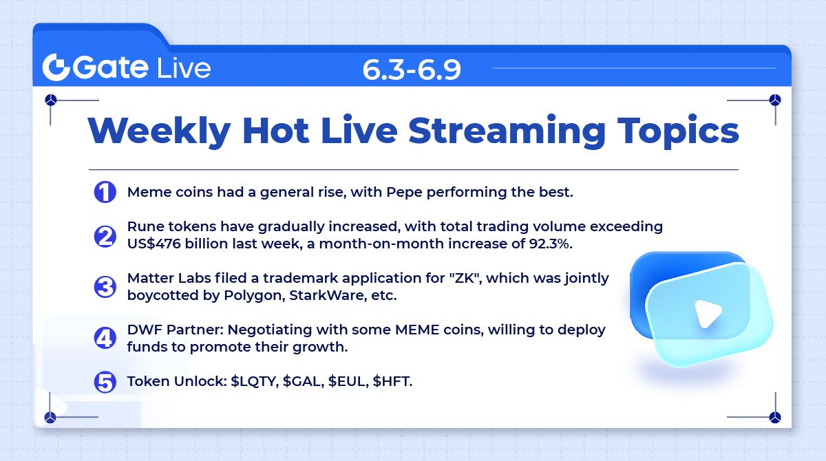 🌞 Start your week right with the latest #crypto updates! Get real-time market news and valuable insights from top analysts on #GateLive. 🙋 Join us at gate.io/live #LiveStreaming #CryptoNews