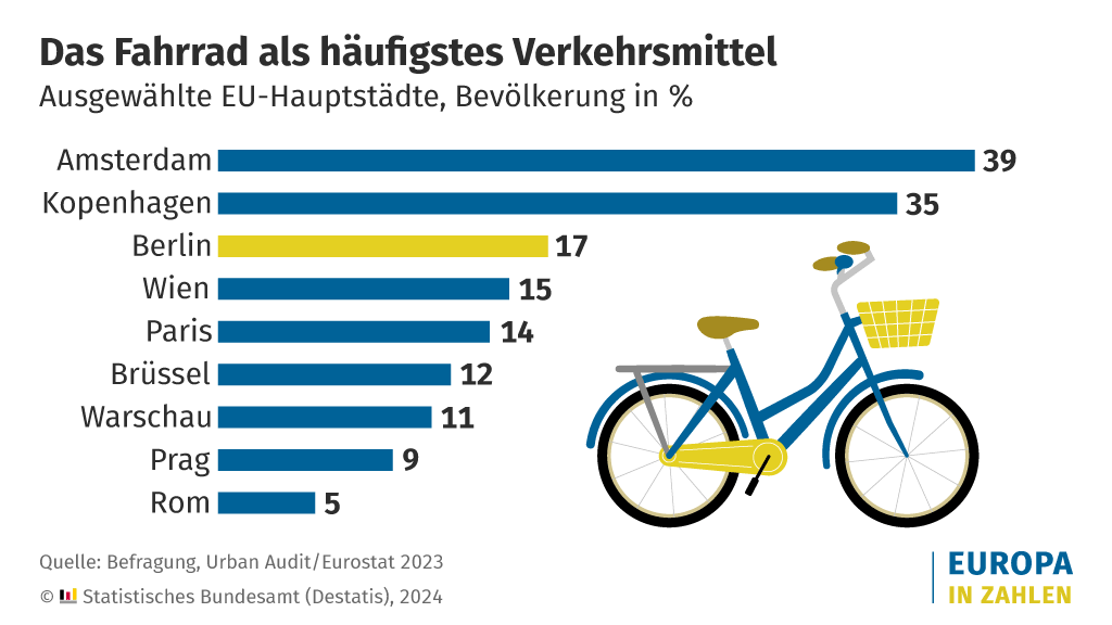 Statistisches Bundesamt tweet media
