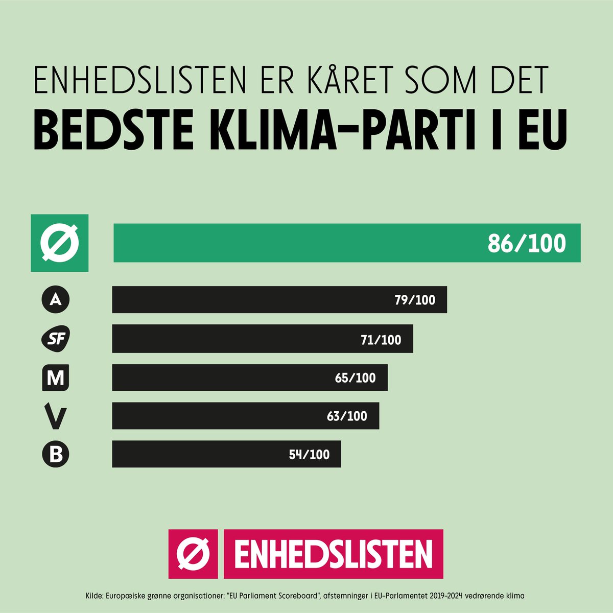 pelledragsted's tweet photo. Stem for klimaet på Søndag💚💚 https://t.co/rvA1FmeKKM
