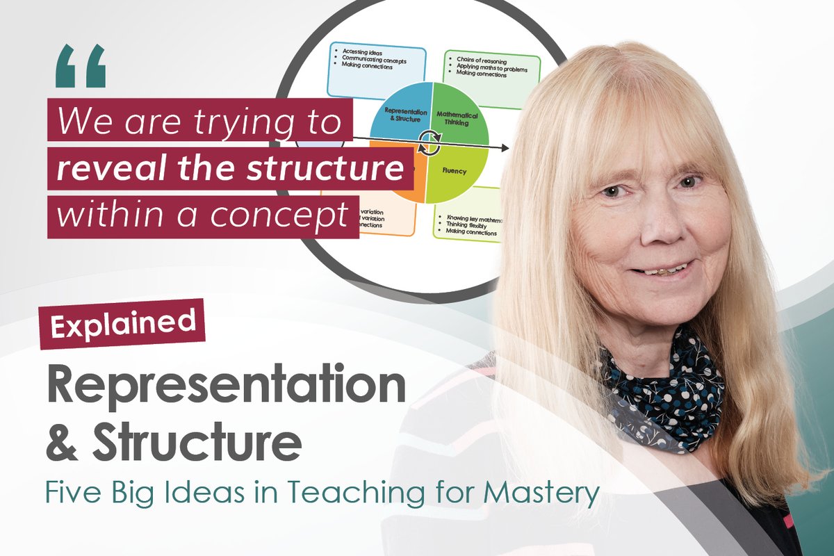 NCETM (@ncetm) on Twitter photo 💡 'Structures in maths do not change' 🤯
Whether you teach Year 2 or Year 12, how you represent mathematical structures is key to successful learning. Read the second Q&A in our Five Big Ideas series to learn <a href="/ThinkingMaths/">Dr Debbie Morgan CBE</a>’s top tips for the classroom.
ncetm.org.uk/features/the-f… 💡 'Structures in maths do not change' 🤯
Whether you teach Year 2 or Year 12, how you represent mathematical structures is key to successful learning. Read the second Q&A in our Five Big Ideas series to learn <a href="/ThinkingMaths/">Dr Debbie Morgan CBE</a>’s top tips for the classroom.
ncetm.org.uk/features/the-f…