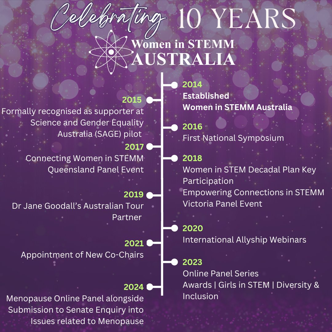 We look back on a decade of milestones. Occasions to celebrate achievements, advocate for positive change, partner with key initiatives, offer professional development for over 40,000 members. Grateful to our sponsors and community who have enabled us to be an important voice.