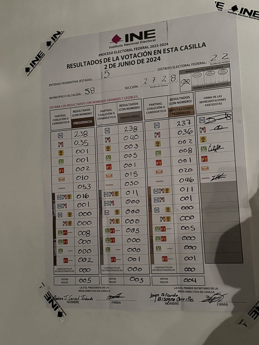 Gueritas's tweet photo. A las 12.40 salí a tomar fotos a las casillas, tome captura de 4 en todas gana el PAN, en dos de las casillas más de la una de la mañana y seguían trabajando, como pueden dar un resultado si varias casillas aún no entregaban las urnas contabilizadas..? FRAUDE ELECTORAL https://t.co/Wxh73FMwJ5