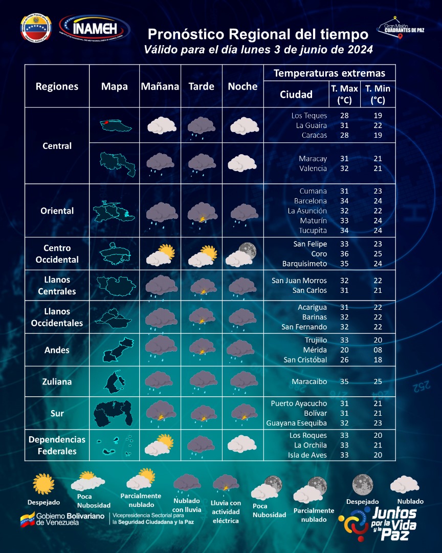 #3Jun #INAMEHInforma Pronóstico Regional  #FelizLunes