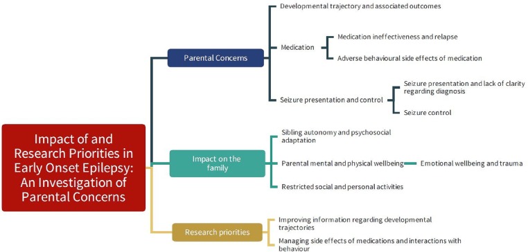 Natasha L (@natashalindsay_) on Twitter photo (2/2) Our focus group findings demonstrate the complex and multifaceted impact of early onset epilepsy on the child and family. Thanks also to our funders <a href="/KingsCollegeLon/">King's College London</a> <a href="/wellcometrust/">Wellcome</a> <a href="/Autistica/">Autistica</a> <a href="/EpilepsyInst/">Epilepsy Research Institute</a> Read here: tinyurl.com/3ay9sfxm (2/2) Our focus group findings demonstrate the complex and multifaceted impact of early onset epilepsy on the child and family. Thanks also to our funders <a href="/KingsCollegeLon/">King's College London</a> <a href="/wellcometrust/">Wellcome</a> <a href="/Autistica/">Autistica</a> <a href="/EpilepsyInst/">Epilepsy Research Institute</a> Read here: tinyurl.com/3ay9sfxm
