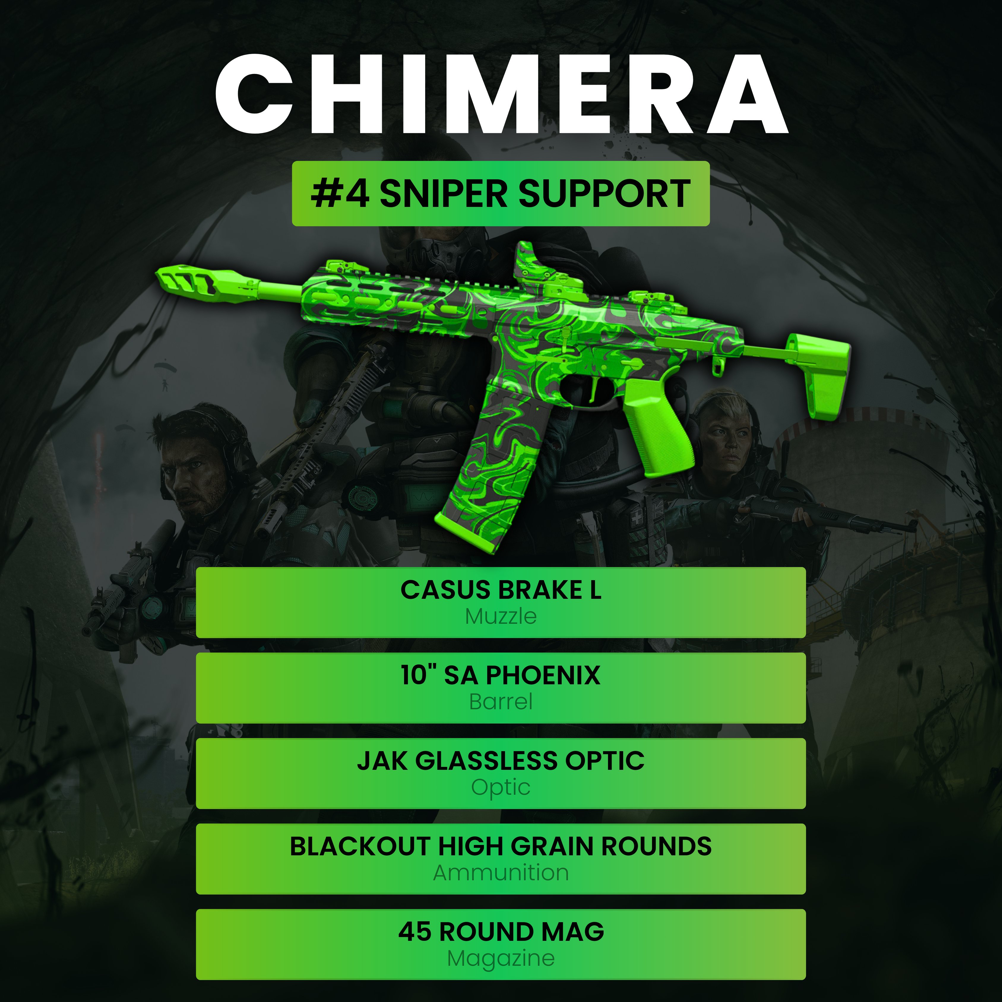 CODMunity - Warzone Loadout & Meta on X: “💥TOP 5 SNIPER SUPPORT 