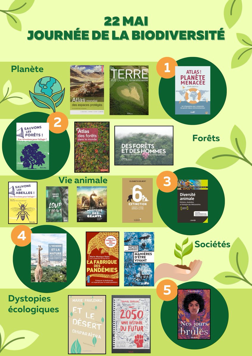 [Article #profdoc Cinephiledoc] Mai 2024 : séances &amp; animations du CDI. 

Je publie cet article avec un peu de retard. Retour sur les sélections du mois. Séance #SNT : réseaux sociaux. Publications sur le site du lycée. 

cinephiledoc.com/2024/06/03/mai…