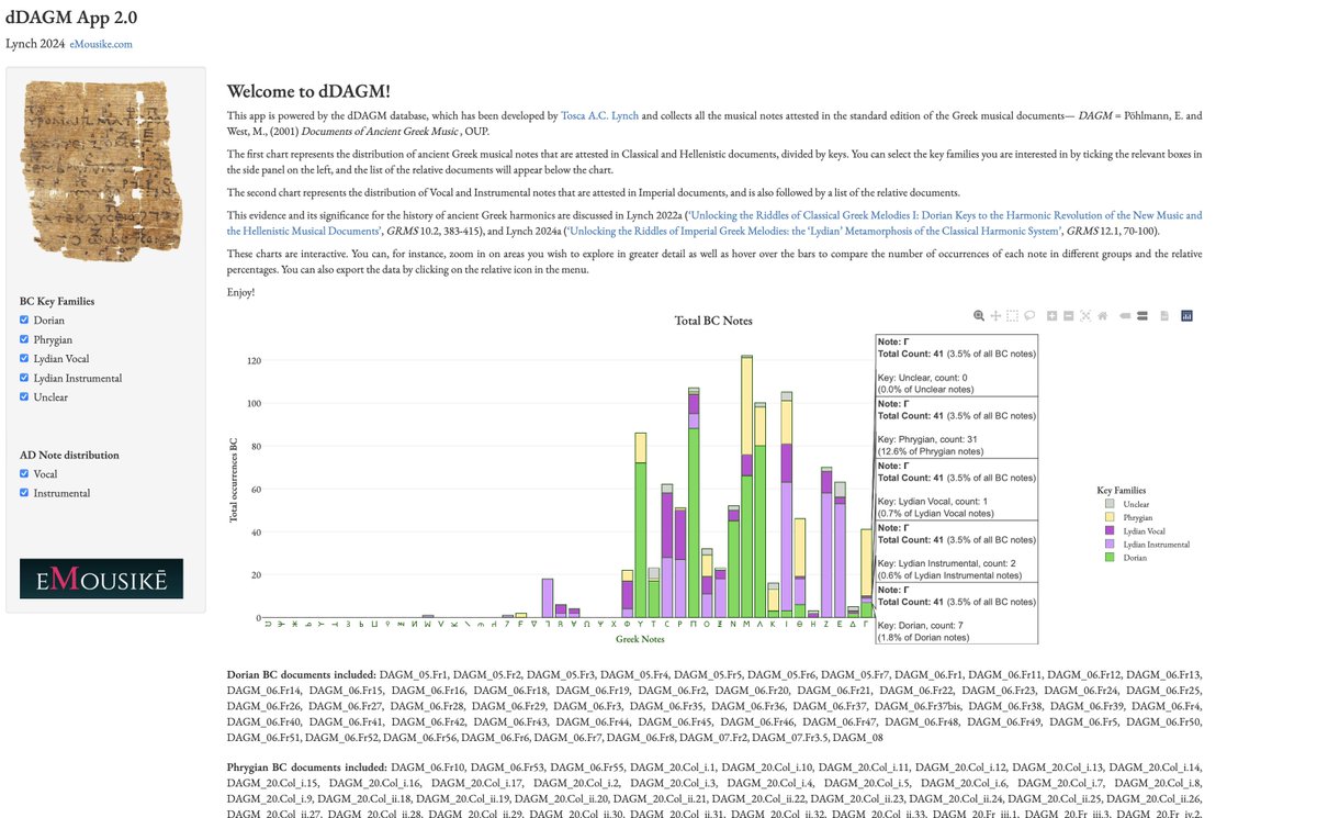 DrToscaLynch's tweet photo. ... and enables you to explore the data in different ways – you can now zoom in on areas of particular interest and compare the number of occurrences of each note in different keys in the Classical and Hellenistic musical documents.

https://t.co/AsBmfTERxA https://t.co/I96vJRArTw