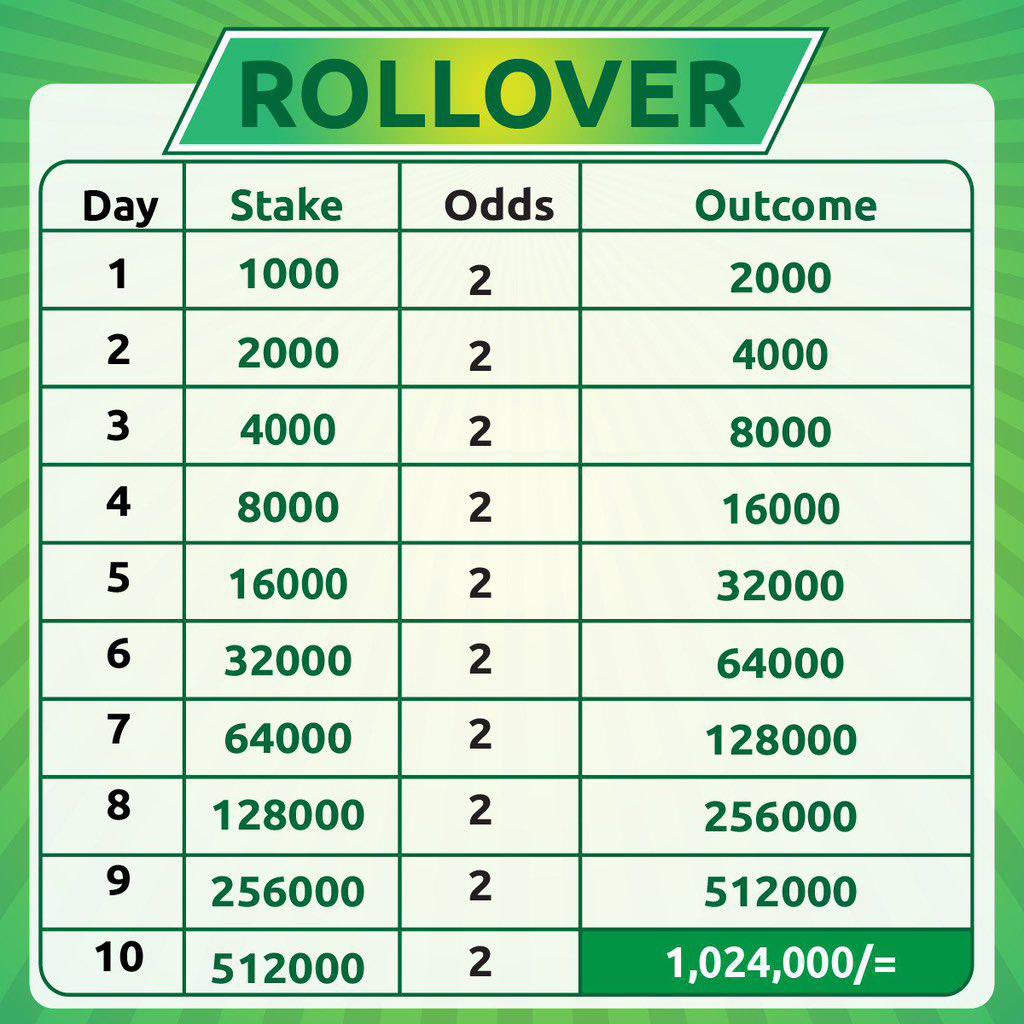 jayson_tips's tweet photo. Welcome to day 1 rollover 

Well analyzed Code dropping soon 

100 - 200
1000 - 2000

Don’t forget to 

FOLLOW / RT /❤️ https://t.co/SDKibdzvpd
