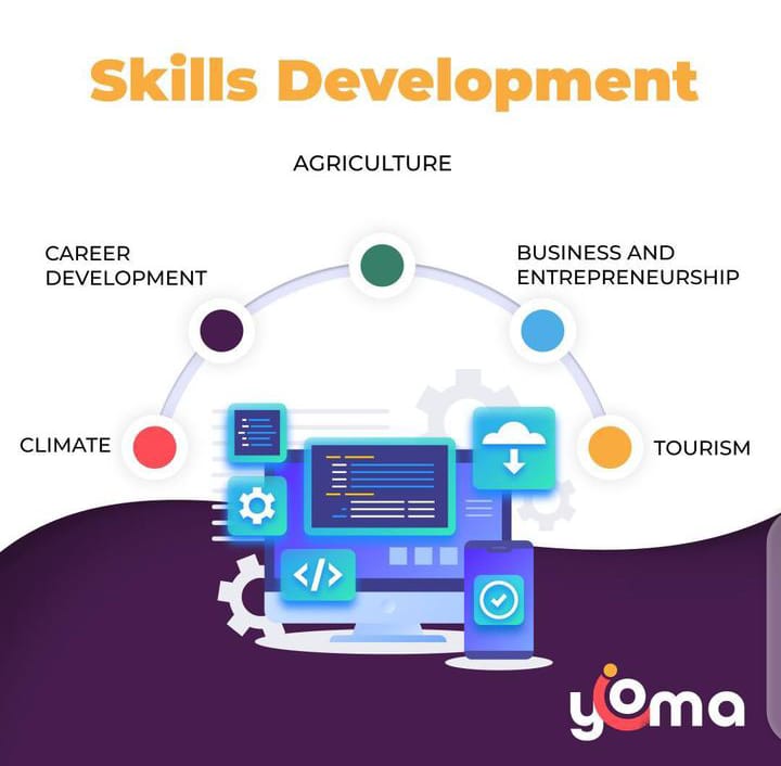 rlabsng's tweet photo. Unlock Your Potential with Yoma! ๐
Let's embark on a journey of growth and learning together! ๐ท
Visit https://t.co/crbMI5XuFk to sign-up for free and start learning.
#YomaSkills #SkillBuilding #rlabsnigeria #focusforward #nigeria #lagos #abuja #ExploreOpportunities https://t.co/p4xi9WryBC