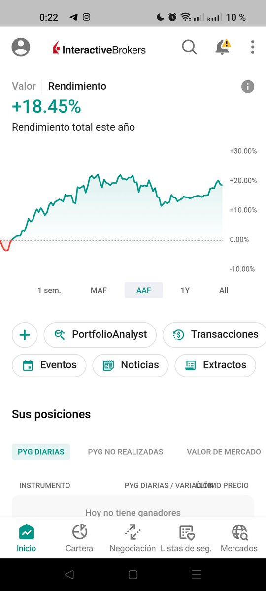 StockAnalytical's tweet image. Finaliza el mes de mayo con subidas en el mercado. Mantenemos la ventaja respecto al SP500, el cual lleva un retorno del 11,58% en 2024. ¡Seguimos!
#trading #Algorithmtrading #Investment #Assetallocation #tradingalgoritmico #inversion #gestiondecartera #portfolio #SP500 #SPY