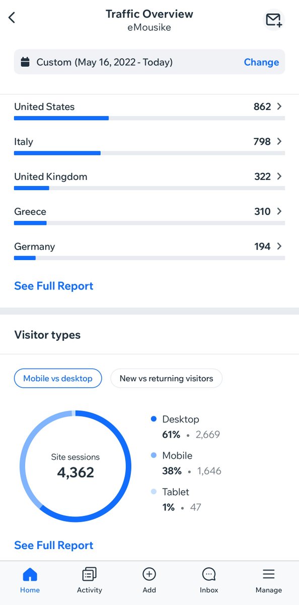 DrToscaLynch's tweet photo. This is also a good occasion to thank all those who have visited @eMousike  since its launch two years ago—an astonishing 4300+ sessions and 2800+ unique visitors from all over the world! https://t.co/SOrBqdnaiP