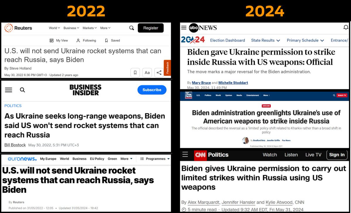 How things have changed in just two years: ❌ Joe Biden in 2022: The US will not send Ukraine rocket systems that can reach Russia. ☑️ Same Joe Biden in 2024 gives Ukraine permission to hit targets inside Russia using US weapons. @RT_com