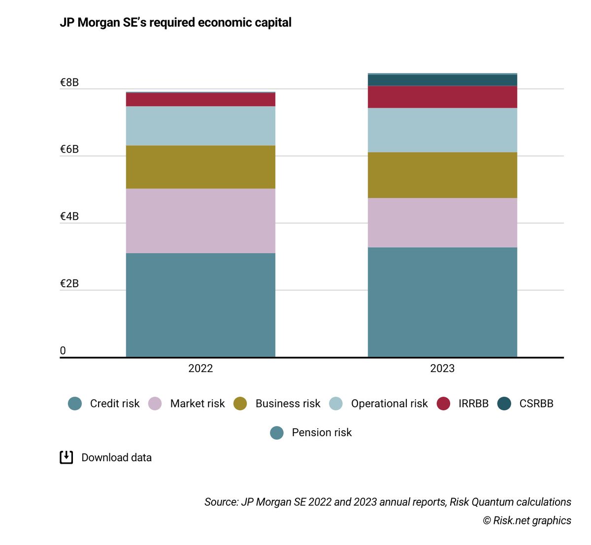 Risk.Net tweet media
