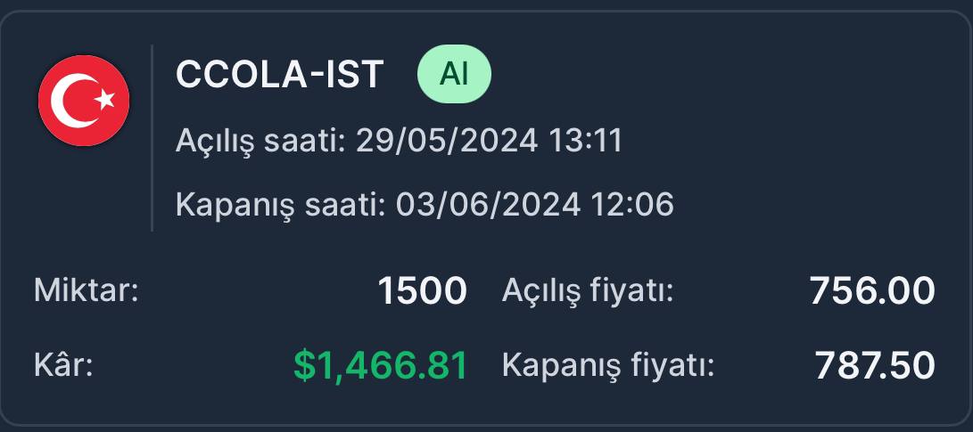 borsapatronuuu's tweet photo. ✔️Geçtiğimiz hafta çarşamba günü paylaştığım #CCOLA işlemini 💸1466 USD(47.219,86₺)💸 kâr ile kapattım dostlar,değerlendiren herkesi tebrik ediyorum👍🏻
Daha fazlası için : https://t.co/G0q4epat8Q

#bist100 #asels #tuprs #fener #moutime #altıny #hreket #aefes #kchol #doas #altın https://t.co/WiJQ9Nf3YK