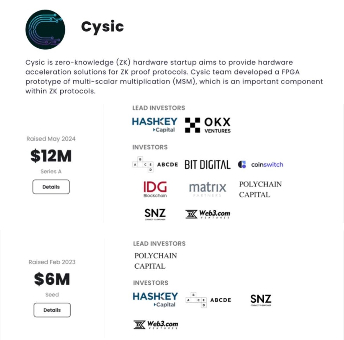 crypto_chipchip's tweet photo. 🔥 Làm airdrop Cysic anh em ơi
📚 Cysic là một starup phần cứng cung cấp giải pháp tăng tốc cho các giao thức sử dụng ZK
💰 Raise được 18M$ từ Haskey, OKX, Polygonchain Capital... 👇