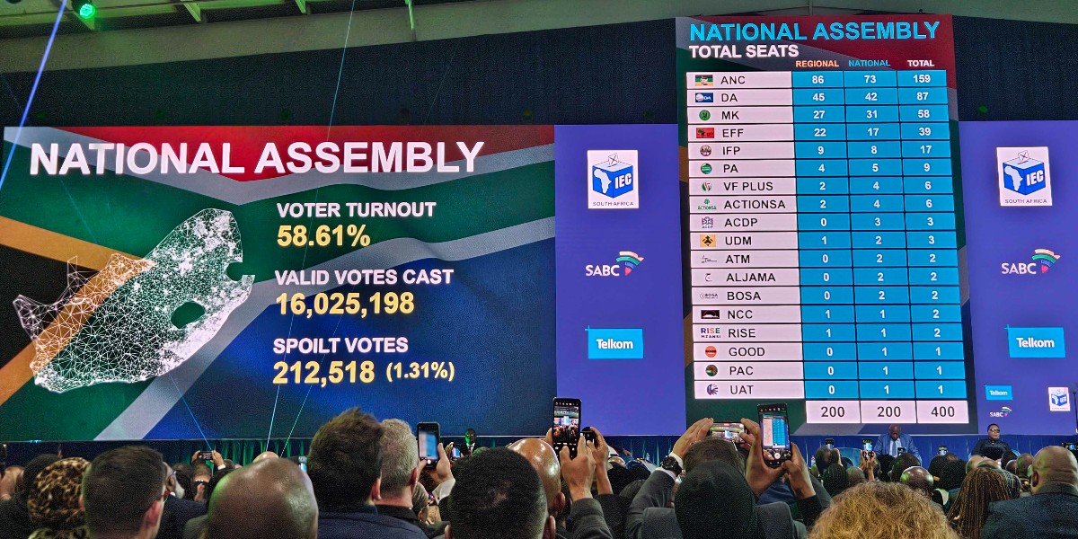 Emolot_AD's tweet photo. 2/3 For the first time since 1994, the ANC has fallen below 50%, securing just over 40% of the vote. The MK Party dramatically garnered 14.59% within five months, it outpaced the EFF's 9.5%. Meanwhile, the DA maintained its position as the official opposition with nearly 22%. https://t.co/Yj9e0J61yZ
