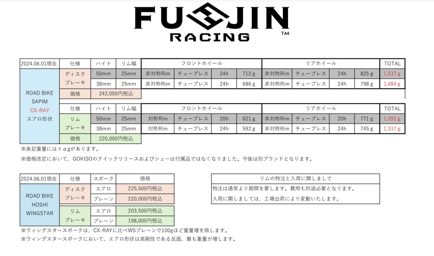 FU-JIN RACING™️チャーリー (@RacingFu) / X