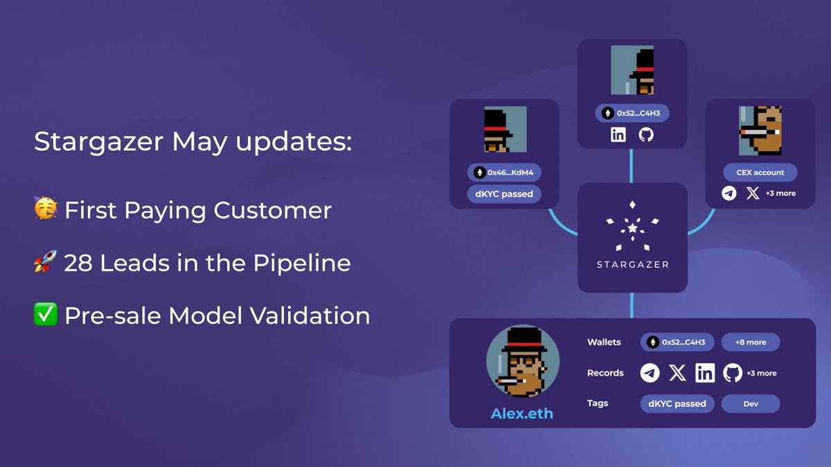 Stargazer May Updates!

We achieved a significant milestone for any B2B startup - securing our first paying customer. Additionally, we signed LOIs with chains and infrastructure providers, and we anticipate making announcements in June. Our initial customers showed interest in