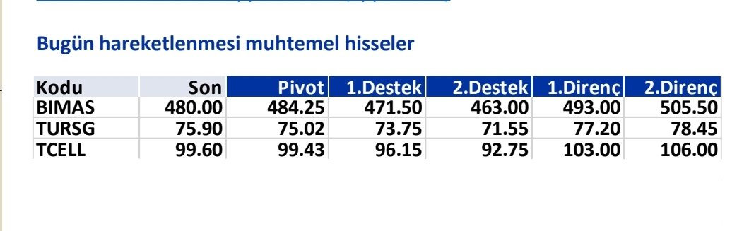 📌 İş Yatırım tarafından yayınlanan 03.06.2024 tarihli teknik rapora göre bugün hareketlenmesi muhtemel hisseler

📍 #BIMAS
📍 #TCELL
📍#TURSG

Kaynak: iş yatırım