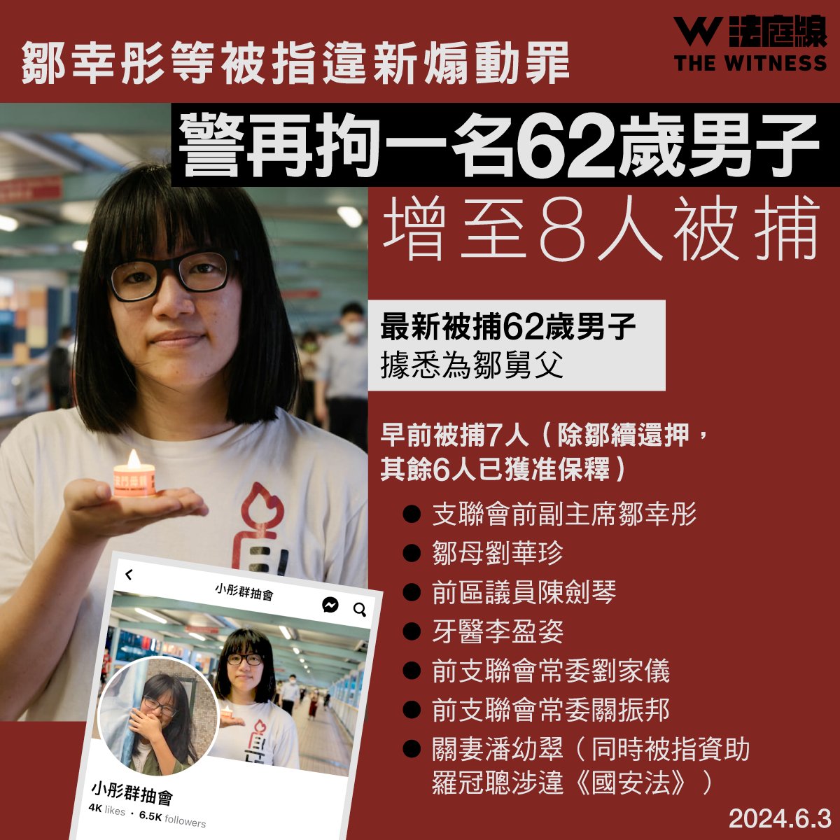 thewitnesshk's tweet photo. 鄒幸彤等7人被指違新煽動罪 警再拘一名62歲男子 據悉為鄒的舅父 
https://t.co/ooI1KCTlMg https://t.co/oAA2XQF4fa