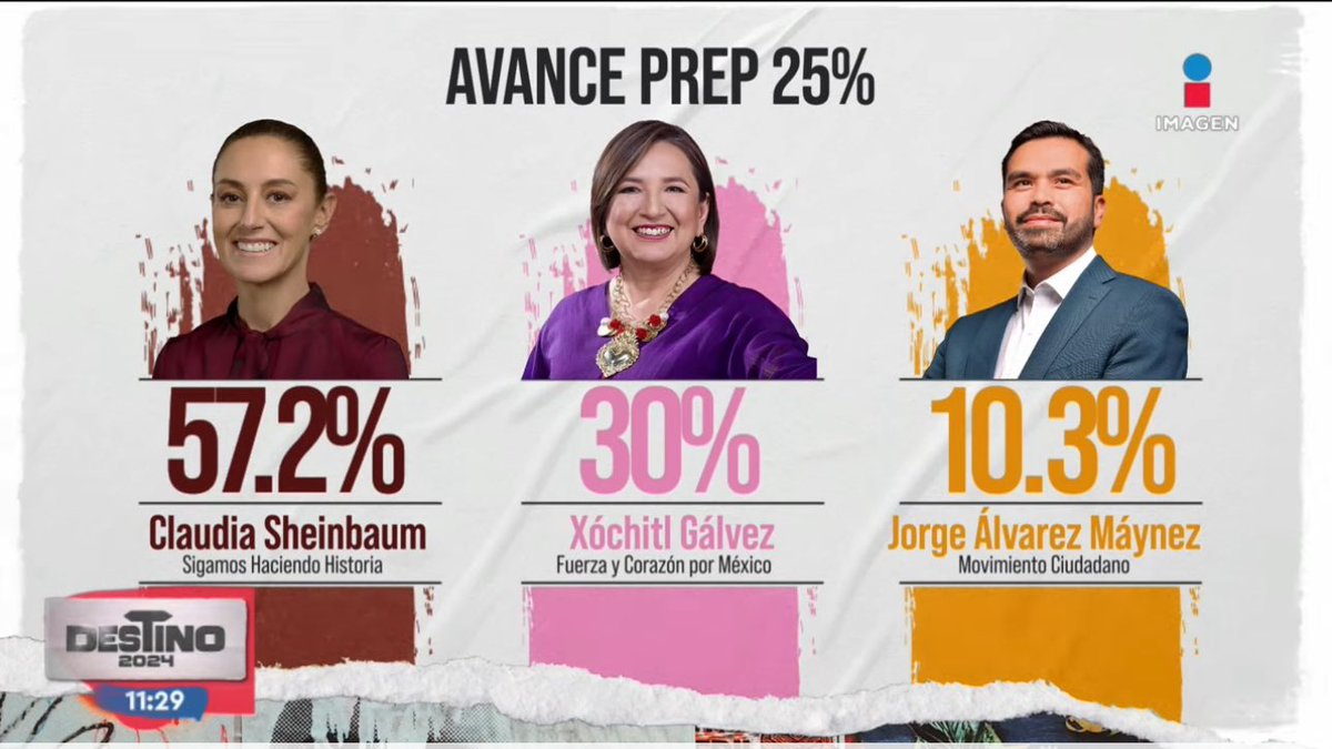 davidmartinezp8's tweet photo. @MassiveCaller  que vergüenza bien lo decían las otras empresas son una broma https://t.co/ZUfDUPOtid