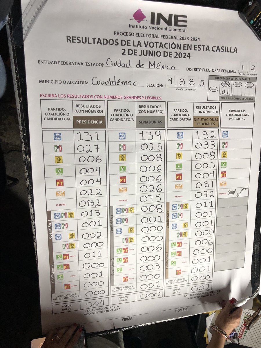 luludengler's tweet photo. #EleccionesMéxico2024 https://t.co/VuxncbMWKf