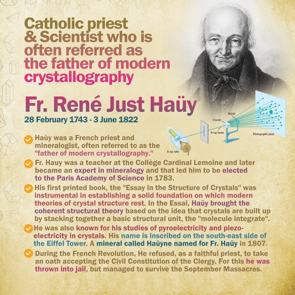Catholic priest &amp; Scientist who is referred as the father of modern crystallography- Fr. René Just Haüy (Feb 1743-3 Jun 1822). His book,“Essay in the Structure of Crystals”,was instrumental in establishing a solid foundation on which modern theories of crystal structure rest. 💠
