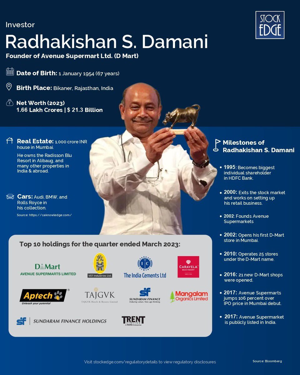 CAVraj_Changani's tweet photo. Meet the man who beat #Reliance and #BigBazaar and built a 2,00,000 CR Shopping Chain. (A thread 🧵)
#Dmart #investment #market https://t.co/5NPR4hG6te