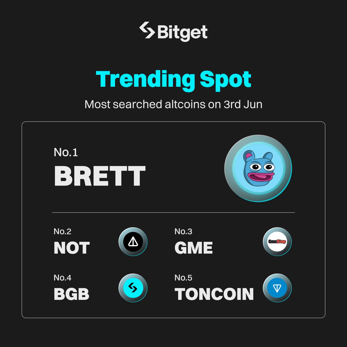 Most searched #altcoins on #Bitget    today:

🔥 $BRETT      @BasedBrett
🔥 $NOT          @thenotcoin
🔥 $GME         @gmecoinsol
🔥 $BGB          @bitgetglobal
🔥 #TONCOIN  @ton_blockchain 

Trade now on #BitgetSpot   : bitget.com/spot/BRETTUSDT

#BitgetTrendingSpot