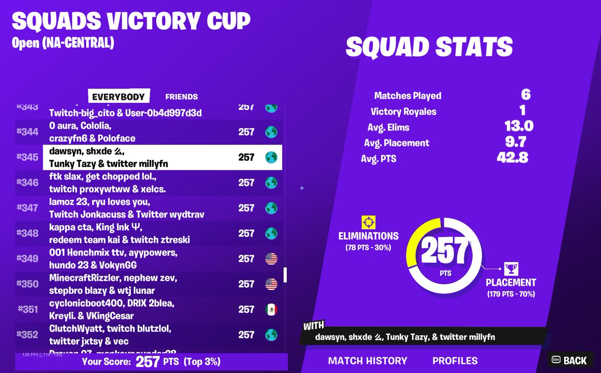 kodo_shh's tweet image. Not as good as i wanted but we still up there grinding till next time