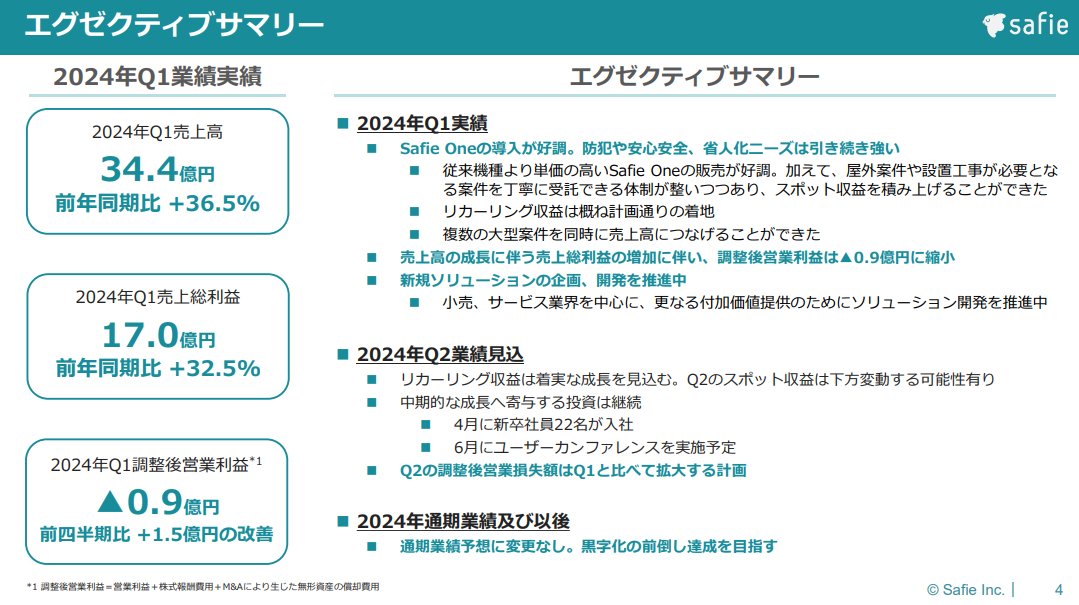 powerpoint_jp's tweet photo. 「白抜き文字」は使用割合を抑えるか、使用場所を一部に寄せることで、より効果的になります。

（safie 2024年12月期 第1四半期決算説明資料）
https://t.co/fN9Qvr1O8S https://t.co/dUmxBNrNgr