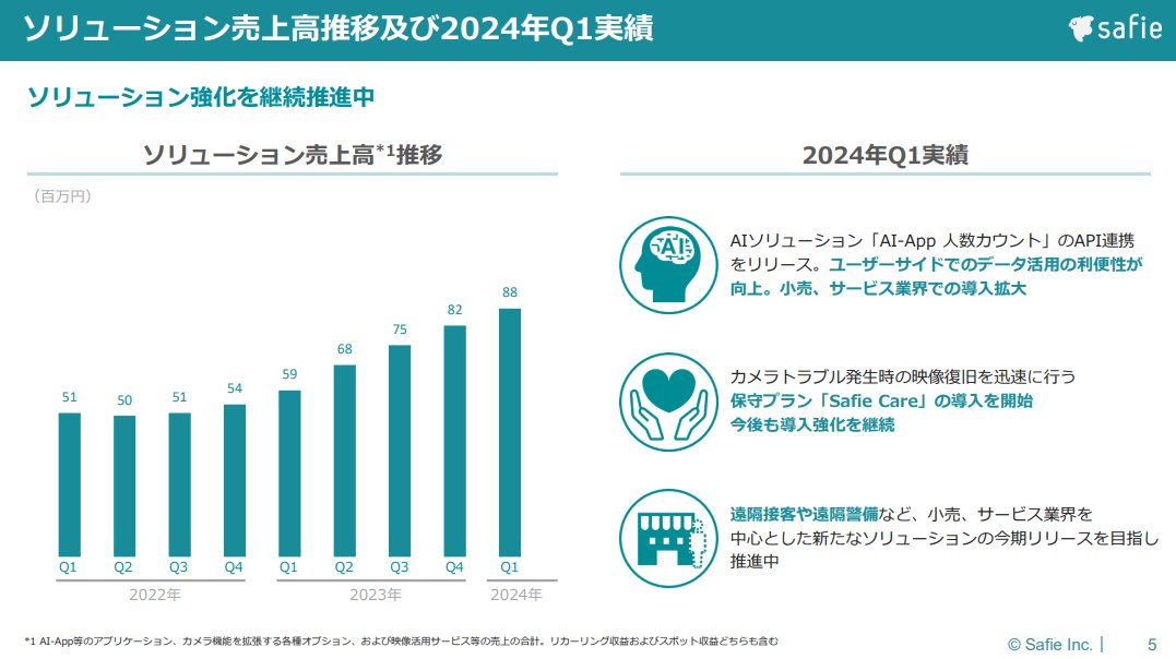 powerpoint_jp's tweet photo. 「白抜き文字」は使用割合を抑えるか、使用場所を一部に寄せることで、より効果的になります。

（safie 2024年12月期 第1四半期決算説明資料）
https://t.co/fN9Qvr1O8S https://t.co/dUmxBNrNgr