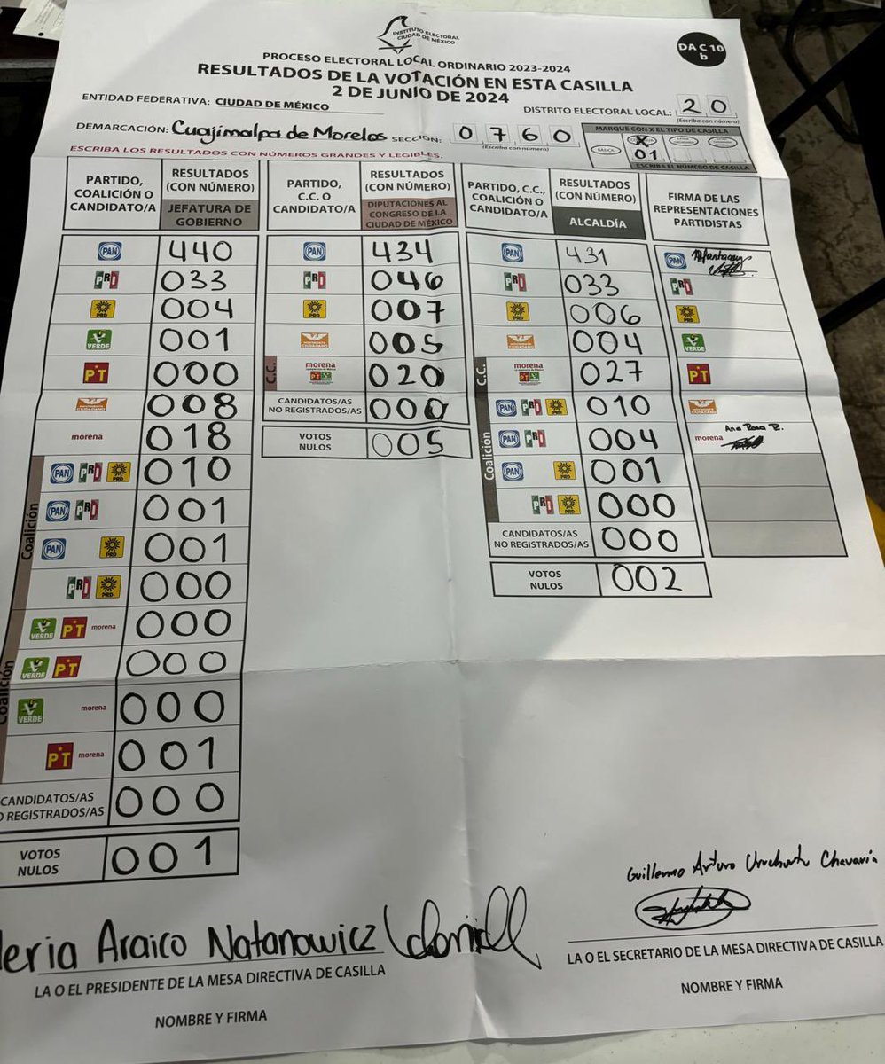 macciudadano's tweet image. Casilla 0760
Federal/Local

CDMX