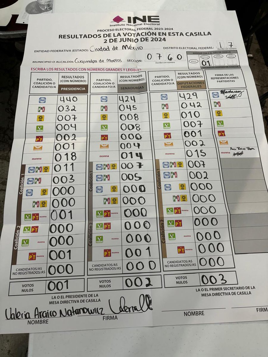 macciudadano's tweet image. Casilla 0760
Federal/Local

CDMX