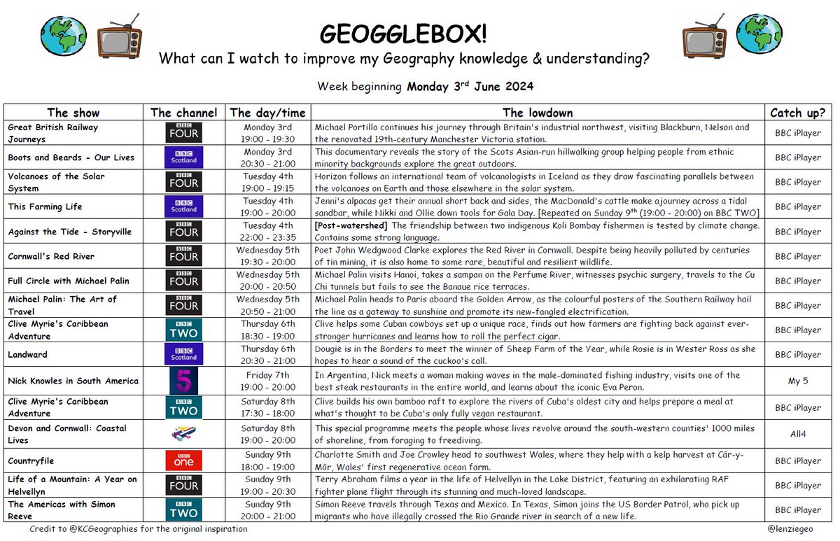 #geogglebox travels far and wide this week, from the Caribbean to Hanoi to Texas and through the solar system 🌌 JC
