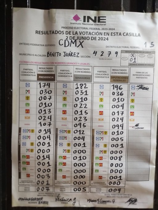 PriestlyDerecha's tweet photo. NOTICIA DE ULTIMO MOMENTO" 📡 

Morena se esta robando los porcentajes de @XochitlGalvez para dárselo a la calca @Claudiashein y
eso no vamos a permitir en eso

Tenemos que salir a marchar ya sea con armas o sin armas, porque nos están robando las elecciones..😡

#FRAUDEELECTORAL https://t.co/cBwAPCm8Cb