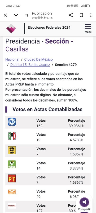 PriestlyDerecha's tweet photo. NOTICIA DE ULTIMO MOMENTO" 📡 

Morena se esta robando los porcentajes de @XochitlGalvez para dárselo a la calca @Claudiashein y
eso no vamos a permitir en eso

Tenemos que salir a marchar ya sea con armas o sin armas, porque nos están robando las elecciones..😡

#FRAUDEELECTORAL https://t.co/cBwAPCm8Cb