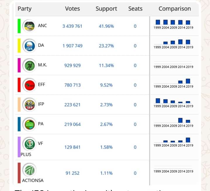 n_khumalo's tweet photo. My people, my people what are we saying. The Satan #MyDA is sitting where it is because of black votes sellouts, peanut brains who see nothing wrong with playing second fiddle in the country of their birth. https://t.co/LafB7rPU2H