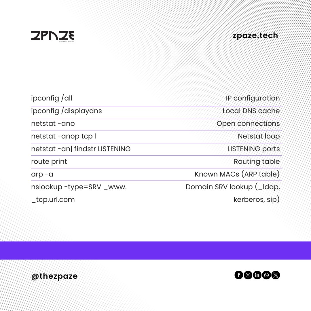 thezpaze's tweet image. 🔧 Essential Windows Network Commands for IT Professionals 🔧

Learn, Network, Grow - A space to connect

#WindowsCommands #NetworkManagement #ITPro #Troubleshooting #TechSkills #Networking #CyberSecurity #LearnNetworkGrow #ZPAZE #TechCommunity