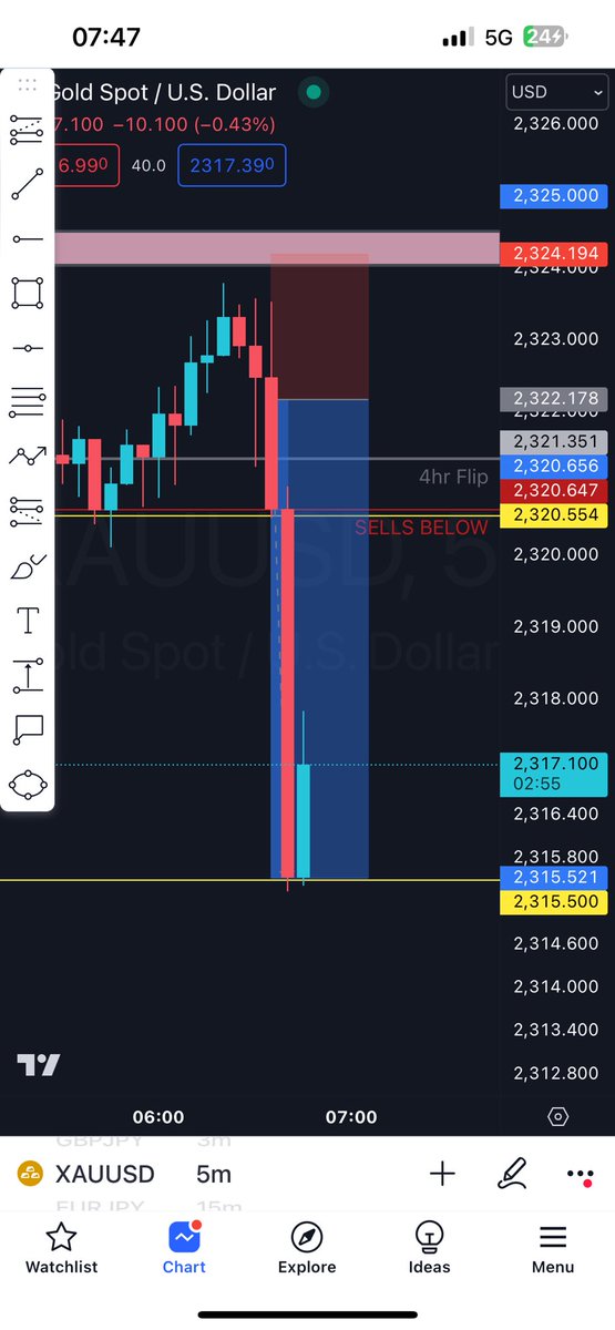 JWFXTrades's tweet photo. Same, same! https://t.co/TNuQ6plerP