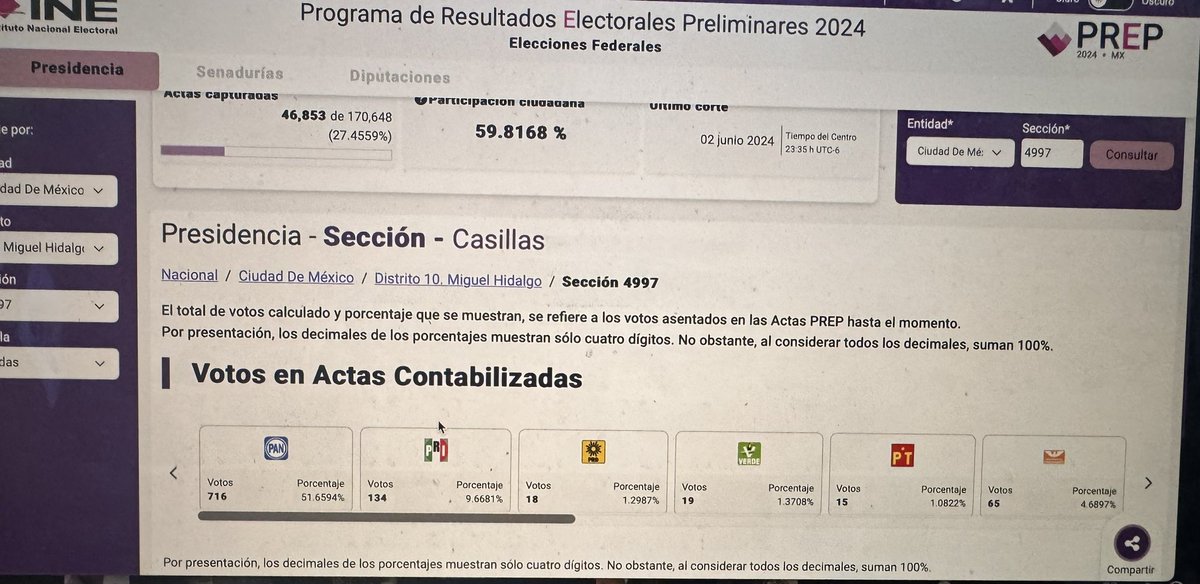 Antonio94115806's tweet photo. Como que aqui faltan votos no?? Uy el FRAUDE ELECTORAL que triste además con lo que hemos vivido y digan que obtuvo un 58% es una mentada
#fraudeelectoral https://t.co/7VKgTHscCD