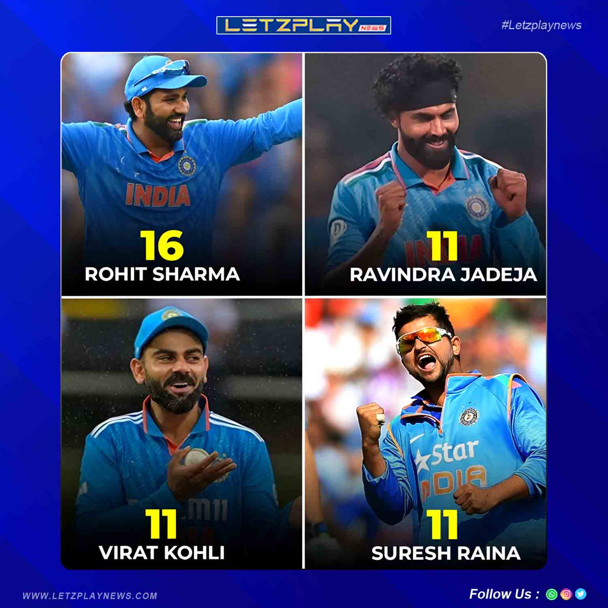 Letzplay_News's tweet photo. Rohit Sharma leads the pack with the highest number of catches by an Indian fielder in T20 World Cups, boasting 16 grabs! 👏🇮🇳
.
.
.
.
#RohitSharma #CatchMaster #T20WC2024 #TeamIndia #CricketLegend #ViratKohli #sports #news #LatestNews #india #cricket https://t.co/KOLZk4vKuA