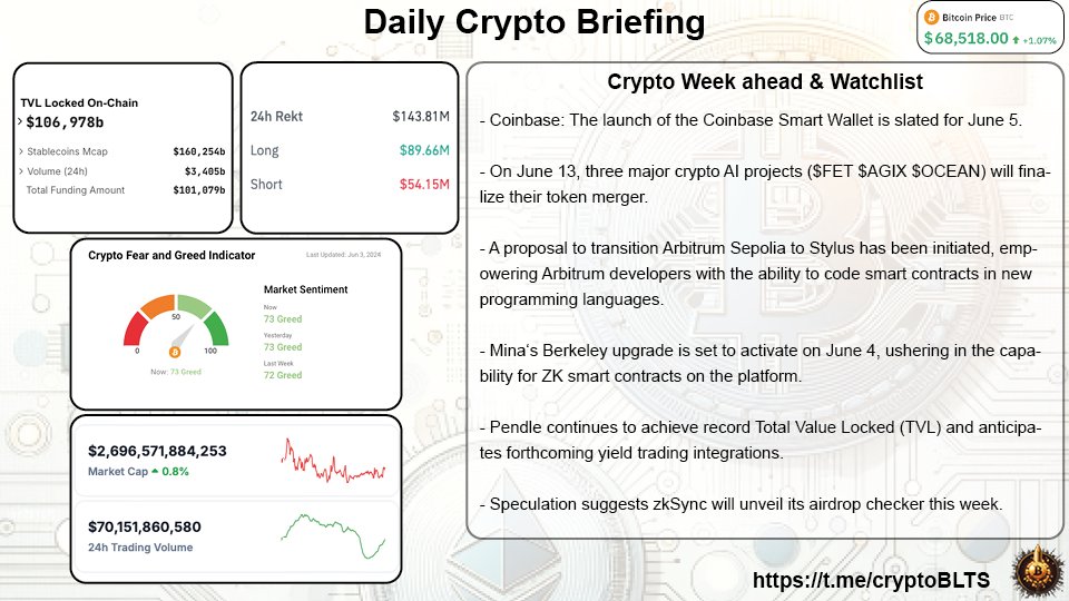 Cryptobullets (@cryptoblts) on Twitter photo 