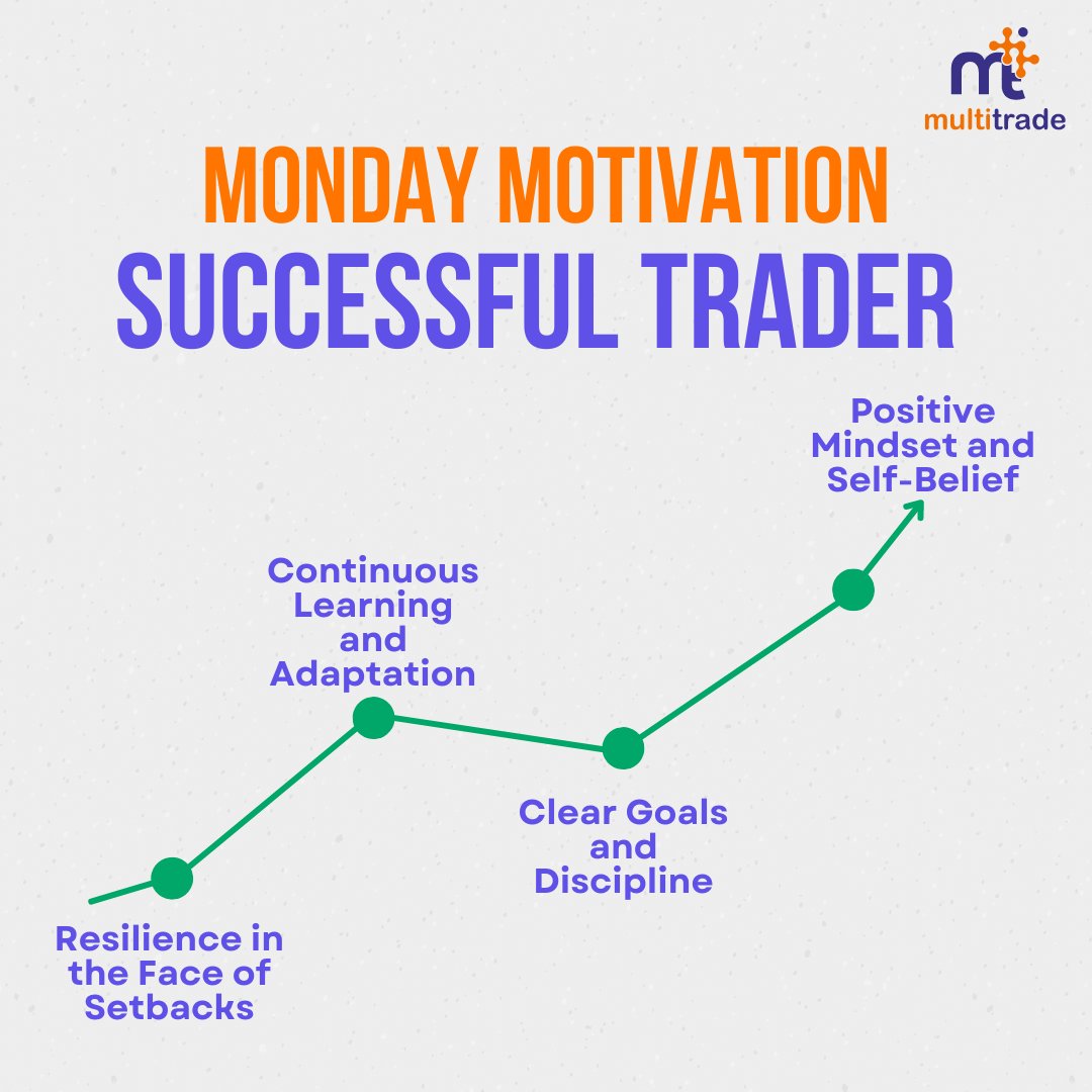 multitradeIN's tweet photo. Success in trading is not final, and losses are not fatal: It is the resilience to learn and adapt that paves the way to lasting success😎
.
#stockmarkettoday #MondayVibes #successful #traderlife #tradeondemand #discipline #monday https://t.co/ViBxd2g1da